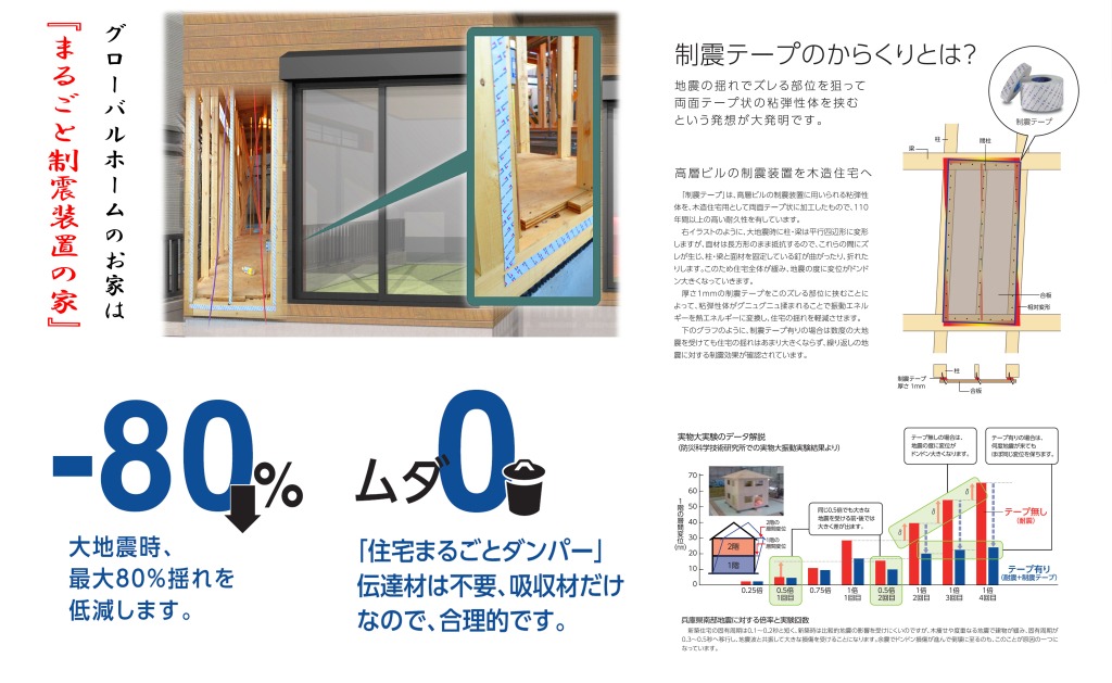 「制震テープ」工法でまるごと制震装置のお家！