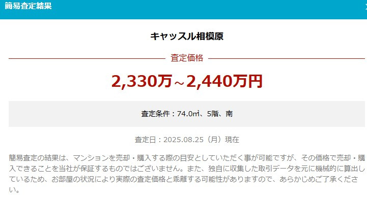 古淵駅徒歩キャッスル相模原3ＬＤＫ一戸建物件不動産任意売却競売物件入札サポートリビングホーム