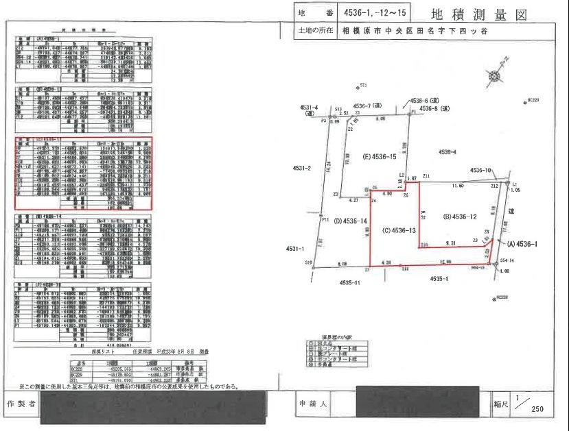 上溝駅相模原市中央区田名四ツ谷一戸建物件不動産任意売却競売物件入札サポートリビングホーム