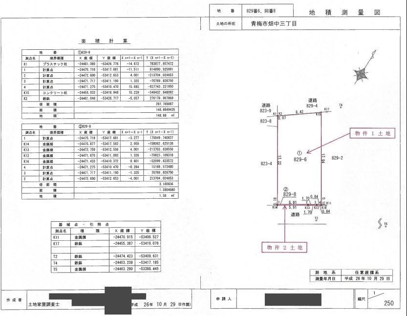 青梅線宮ノ平駅青梅市畑中三丁目一戸建て物件不動産任意売却競売物件入札サポートリビングホーム