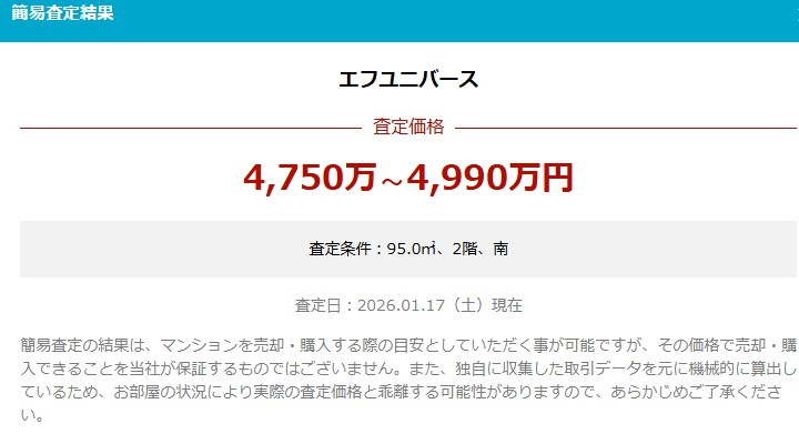 西府駅分倍河原駅徒歩エフユニバース府中の杜物件不動産任意売却競売物件入札サポートリビングホーム