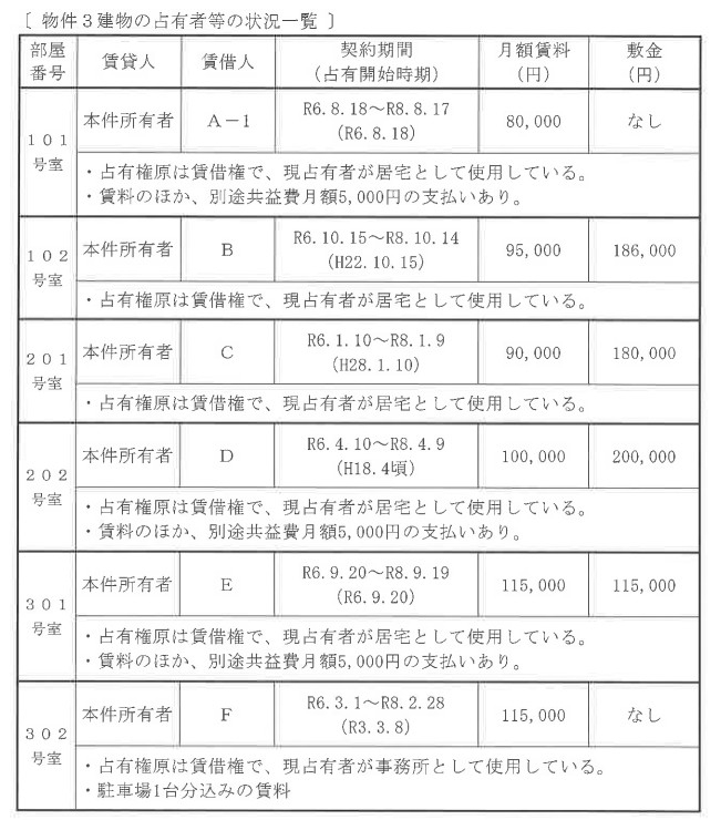 小田急相模原駅グレイスメゾン相模台収益マンション物件不動産任意売却競売物件入札サポートリビングホーム